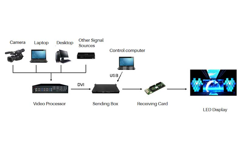 EnvisionScreenin hienojakoiset LED-näytöt ja 4K LED-videoseinäratkaisut (8)