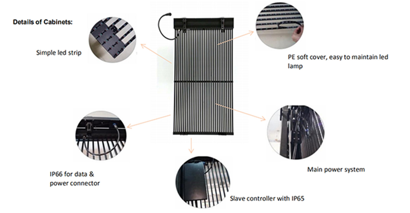 La Subĉiela Travidebla LED-Ekrano23 (4)